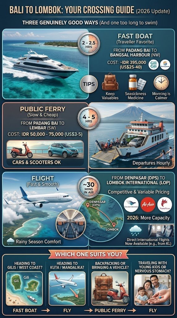 How to Get from Bali to Lombok in 2026: Fast Boat, Ferry or Flight? 1 bali to lombok fast boat ferry flight 2026
