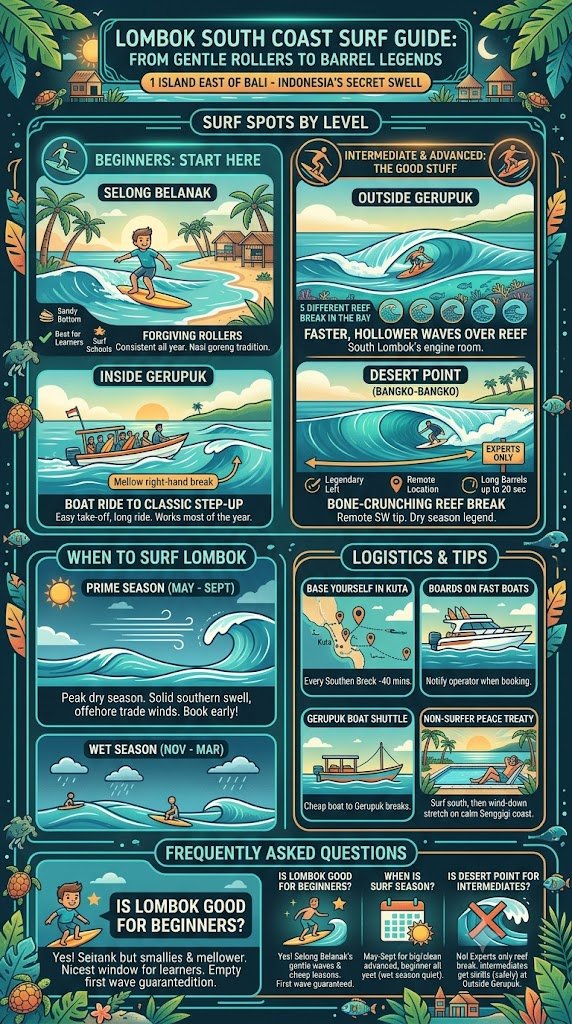 lombok surf guide