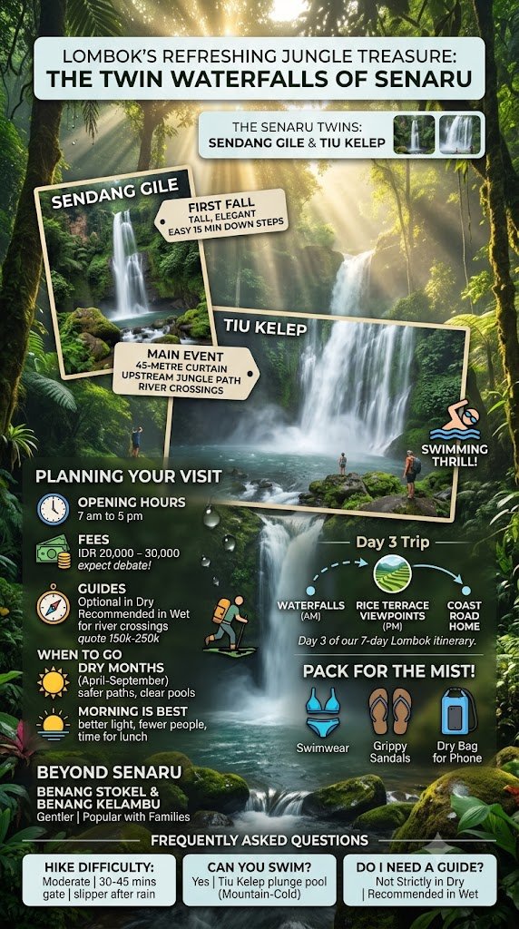 Lombok Waterfalls Guide: Sendang Gile & Tiu Kelep, Done Right (2026) 1 lombok waterfalls guide