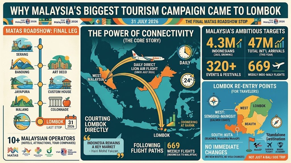 Tourism Malaysia Lombok roadshow event with local tourism operators