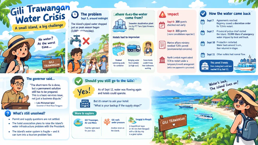 Gili Trawangan Ran Out of Water for About a Week. Here Is the Full Story 1 Illustrated explainer of the Gili Trawangan water crisis, with a timeline of how the water came back