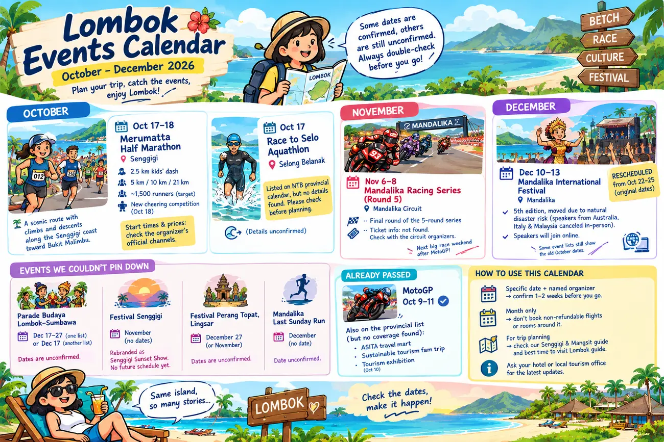 Lombok Events Calendar for October to December 2026: What Is Confirmed and What Is Not 1 Illustrated Lombok events calendar for October to December 2026 with races, festivals and unconfirmed dates