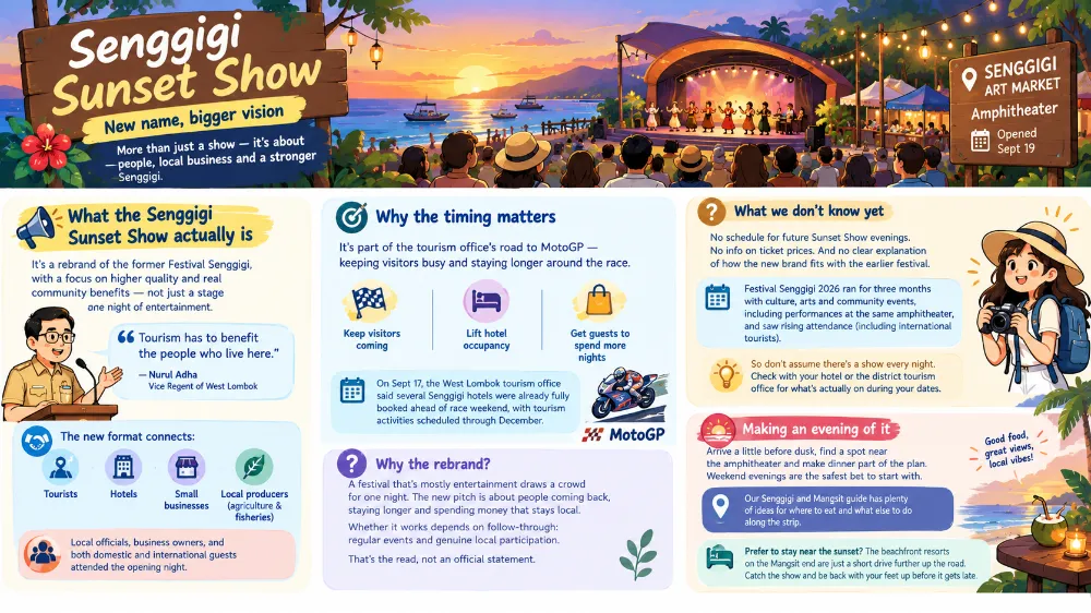 Illustration of the Senggigi Sunset Show at the Senggigi Art Market amphitheater at dusk