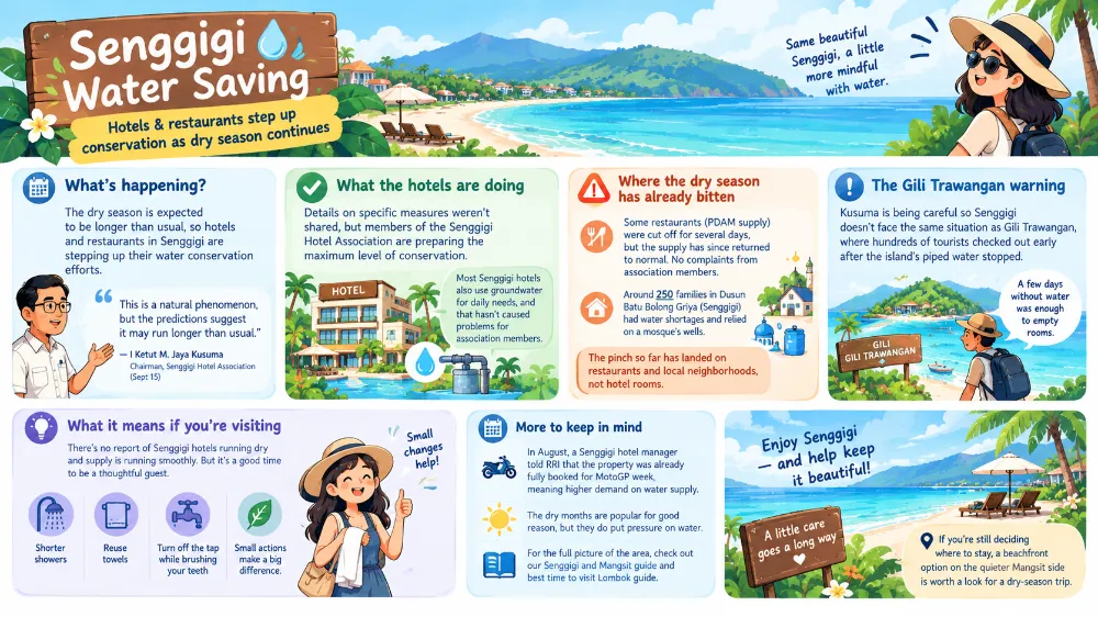 Illustrated infographic on Senggigi water saving as hotels prepare for a longer dry season